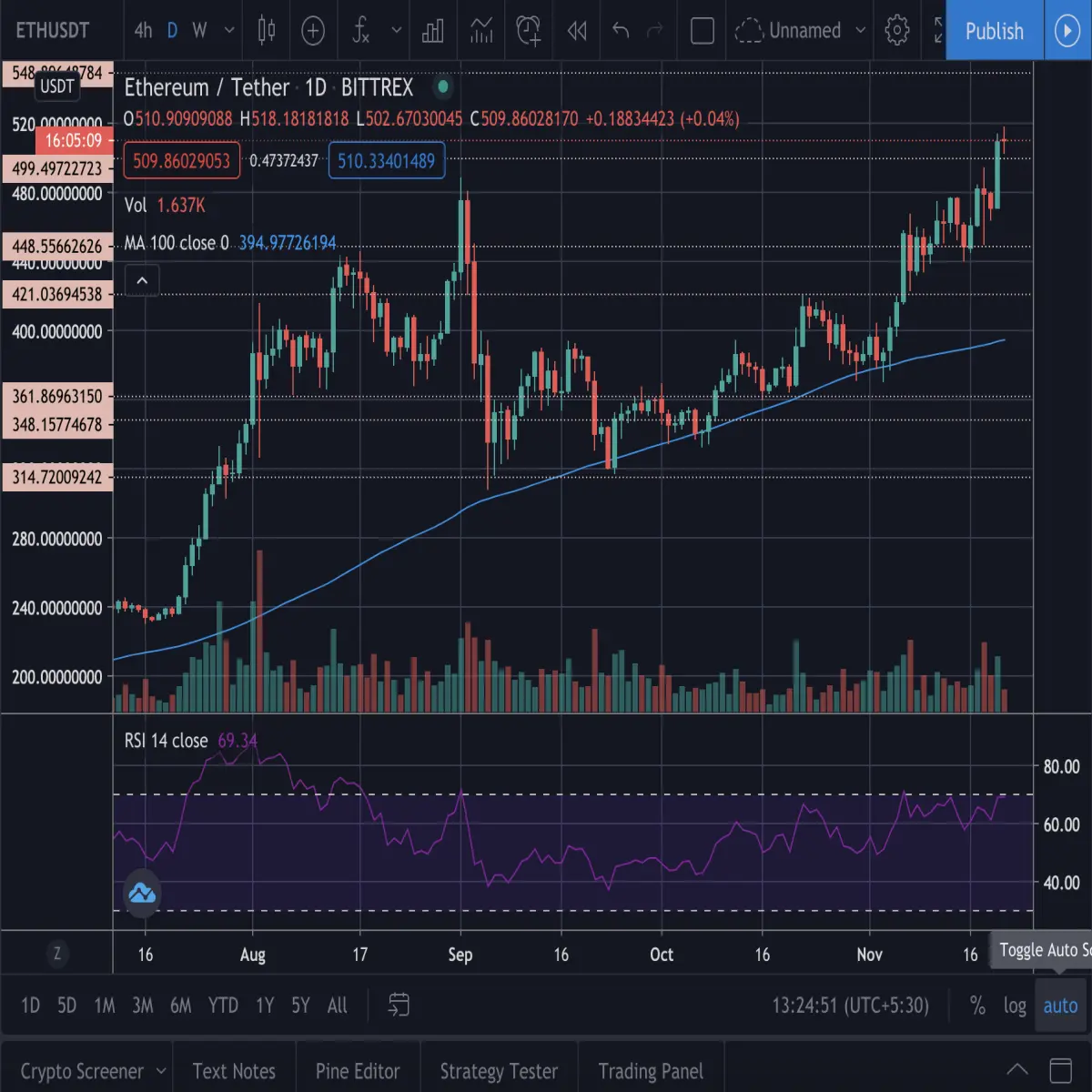 ethereum, eth