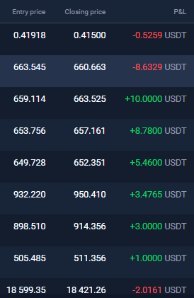 Stormgain profit