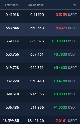 Stormgain profit