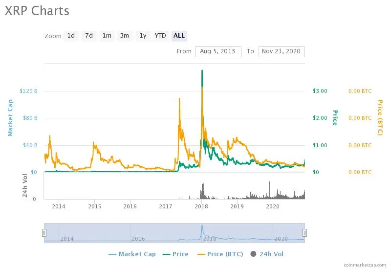 xrp