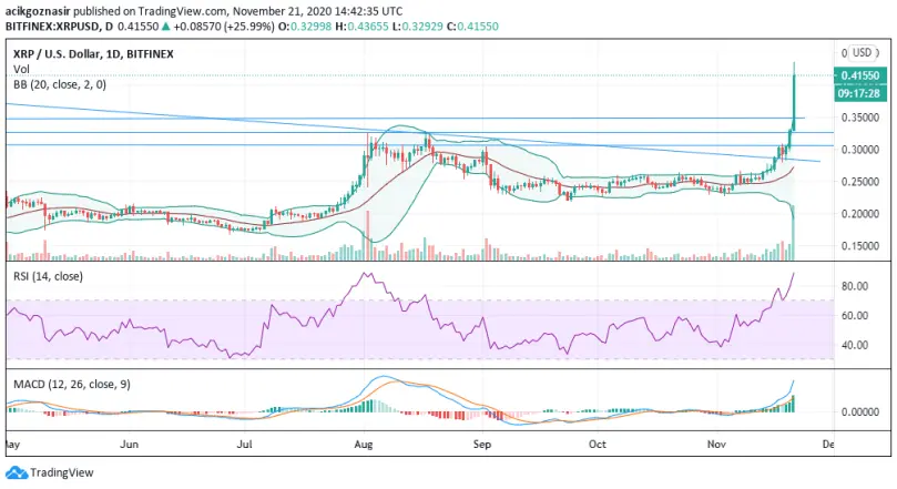 xrp