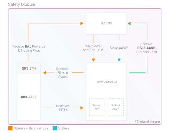Aave