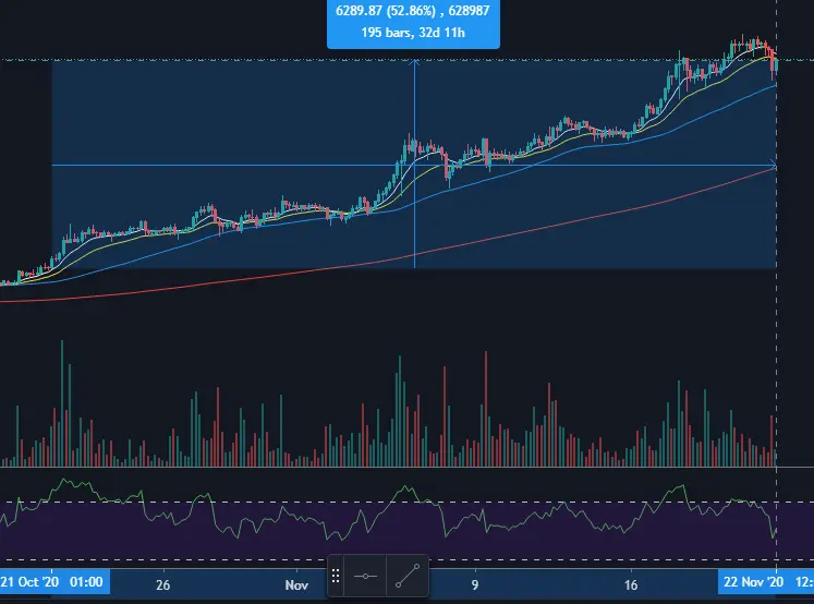 Price movement in the last month since Paypal announcement