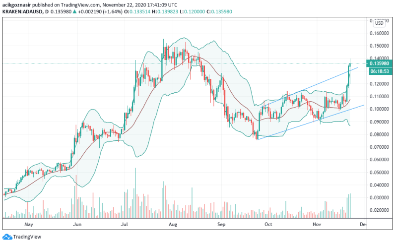 cardano