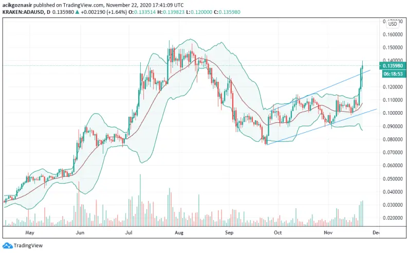 cardano