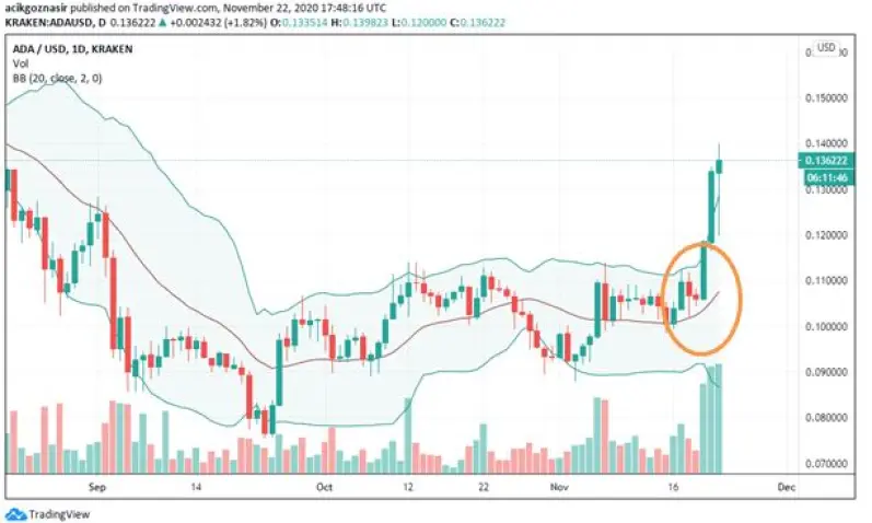 cardano
