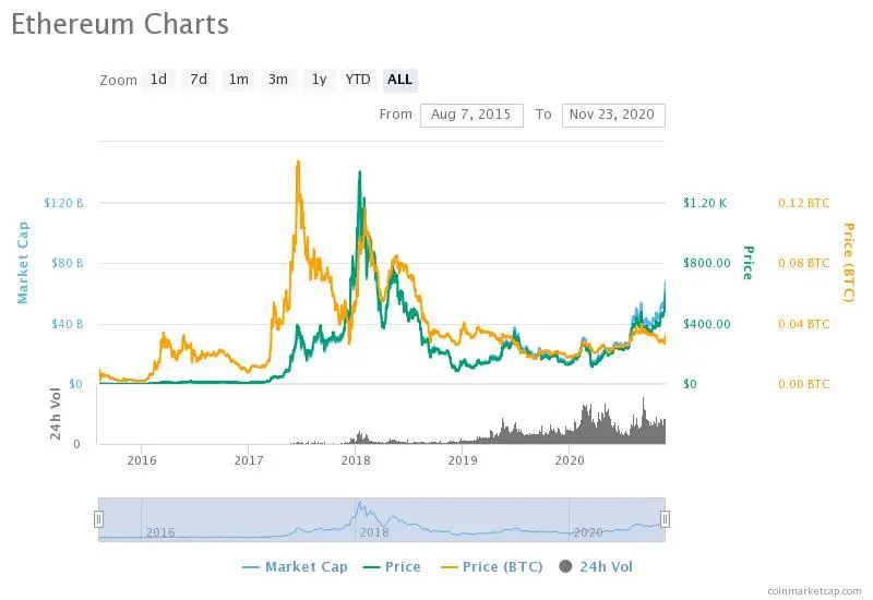eth