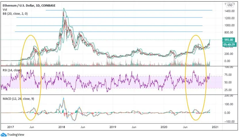 Ethereum