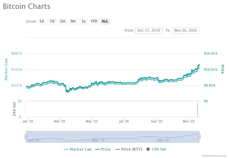bitcoin 2020