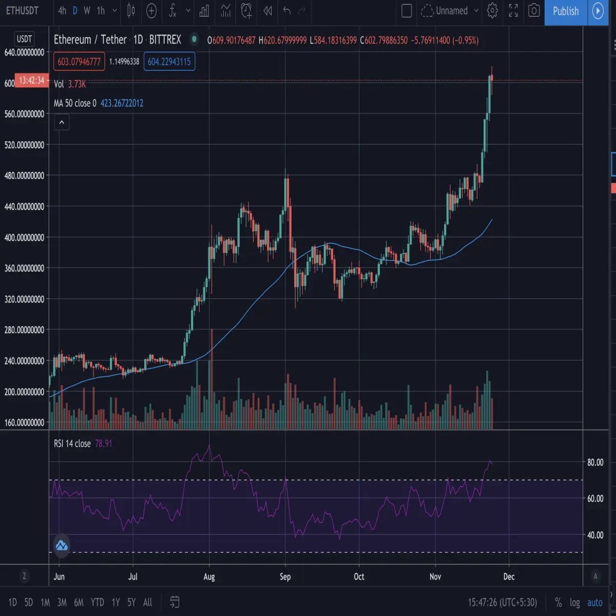 ethereum, eth, price
