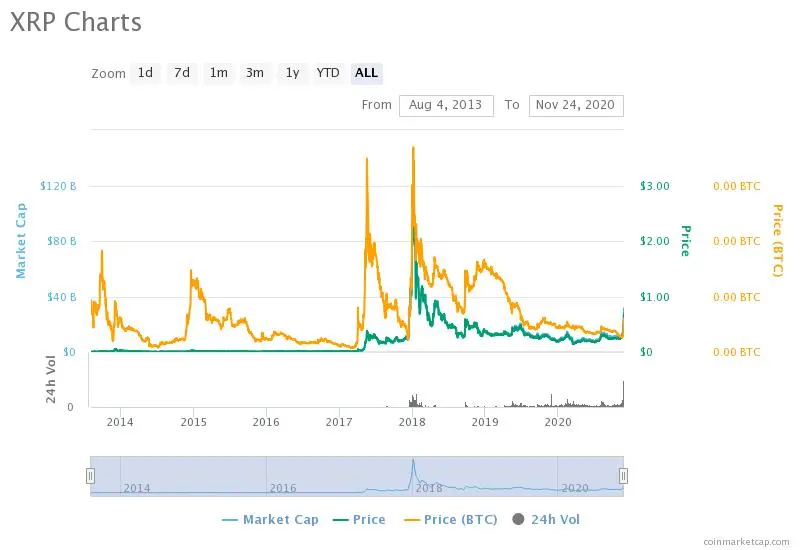 xrp