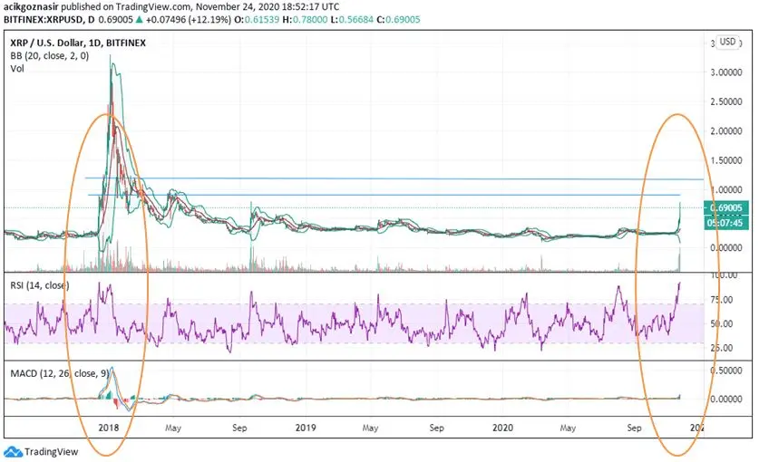 xrp 1