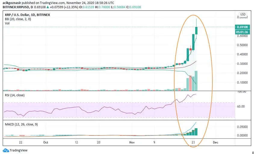 xrp 2