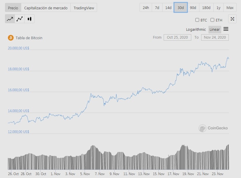 BTC 30 días