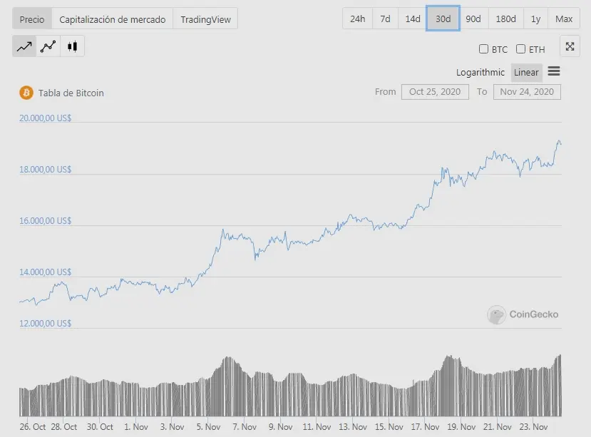BTC 30 días
