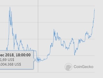 Caída BTC