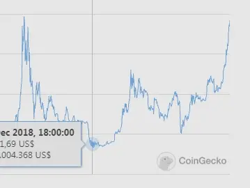 Caída BTC