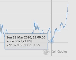 Caída BTC