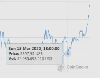 Caída BTC