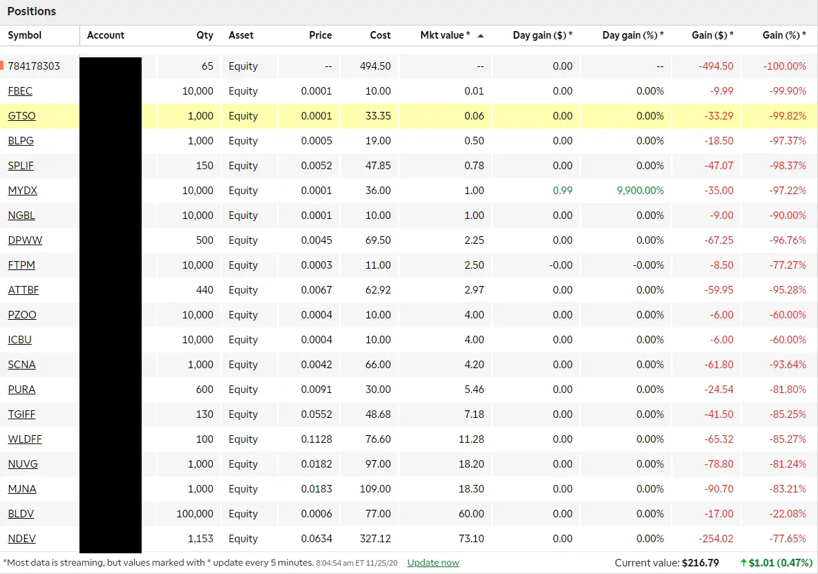 Don't Buy These Cannabis Penny Stocks