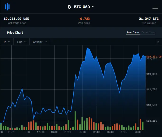 cbp btc 11-25