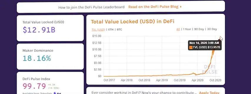 total value locked in DeFi