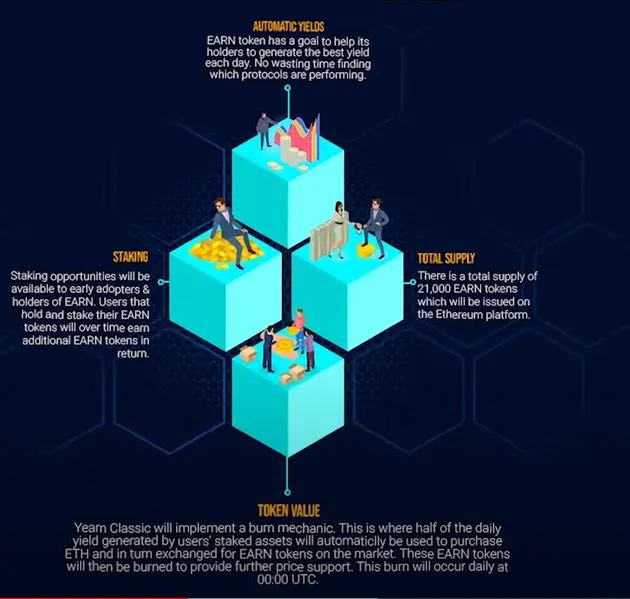 Scheme of Yearn Classic Economic