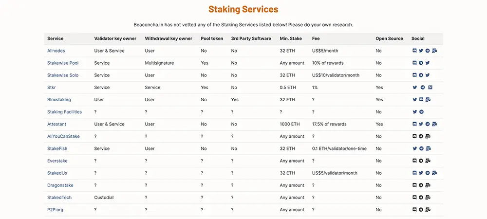 Staking Services
