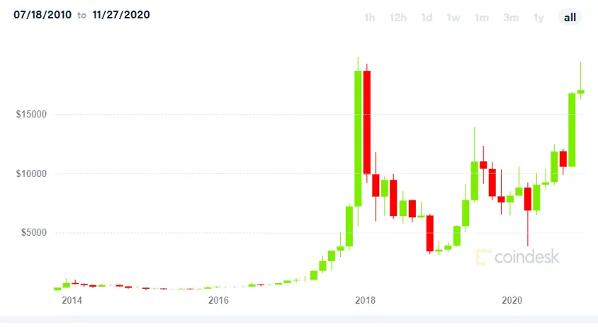 Heading $20,000