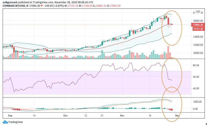 BTC