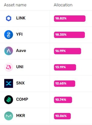 DEFI+L
