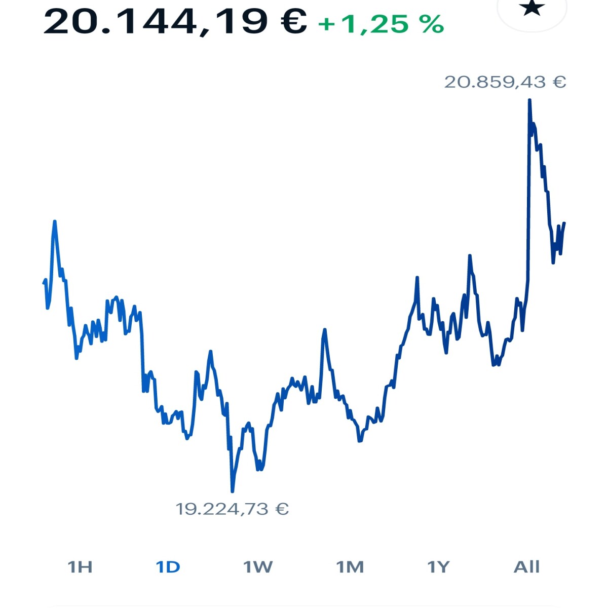 29.11.2020