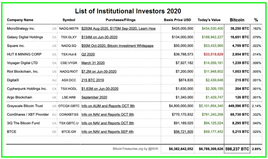 List of Institutional Investors - Year 2020