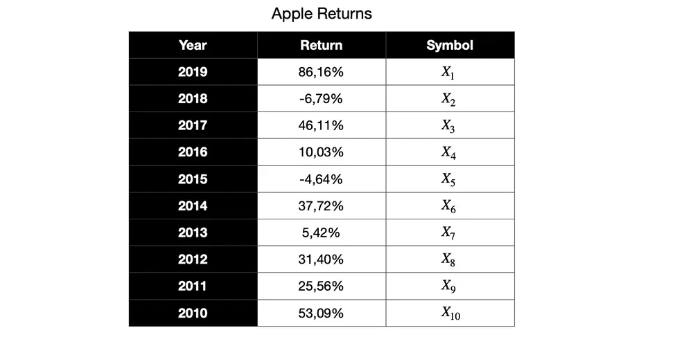 Return Apple