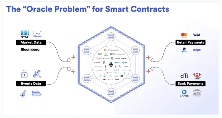 Limitations of Existing Smart Contract Languages