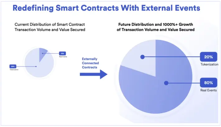 Chainlink's advantage
