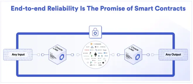 Chainlink Clarity Solution