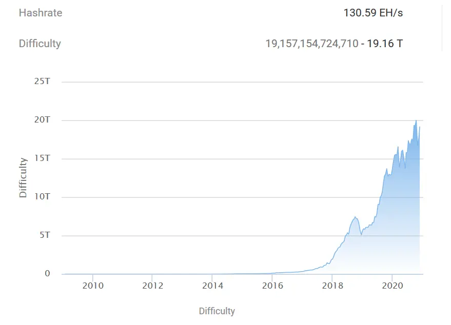 BTC.com Stats - Hashrate 30th November 2020