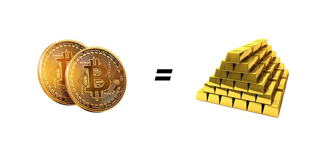 BTC-Gold