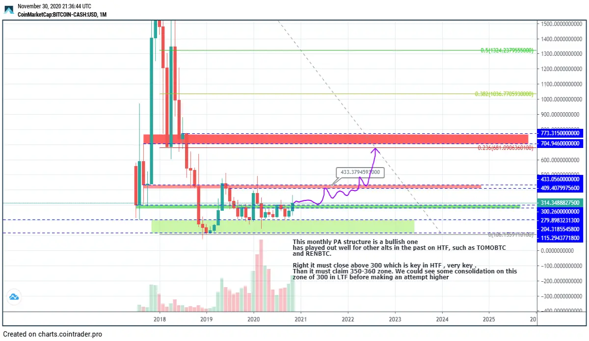 MONHTLY PA STRUCTURE BULL