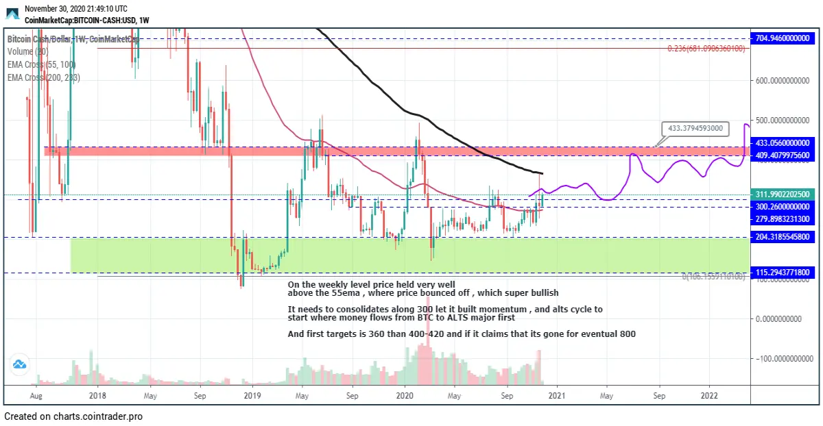 WEEKLY PA STRUCTURE MUST FLIP 300