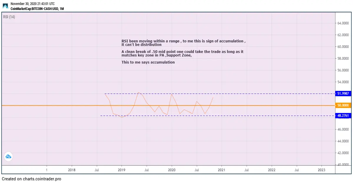 RSI MONHTLY ACCUMULATION IT SEEMS SO