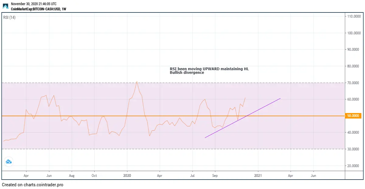 WEEKLY RSI HL