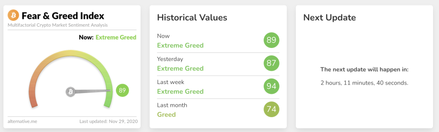 CRYPTO&GREEDINDEX