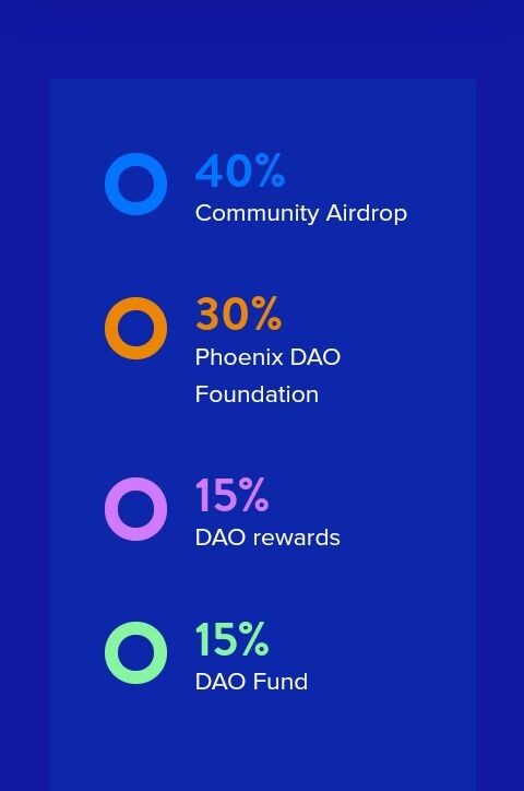 https://phoenixdao.io/