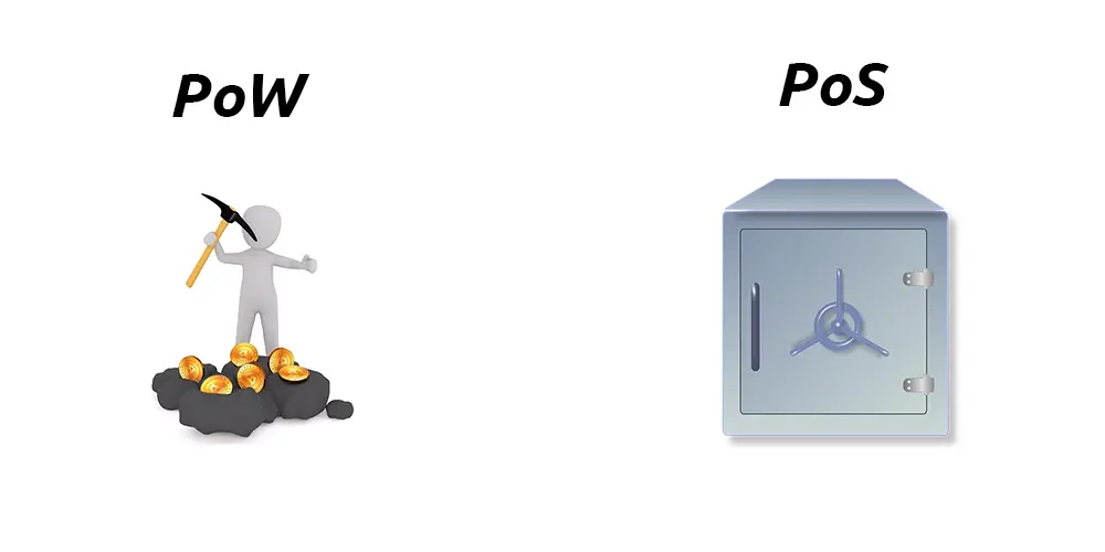 PoS/W