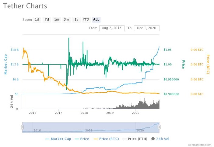tether