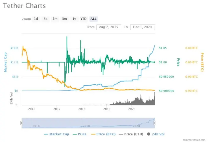 tether