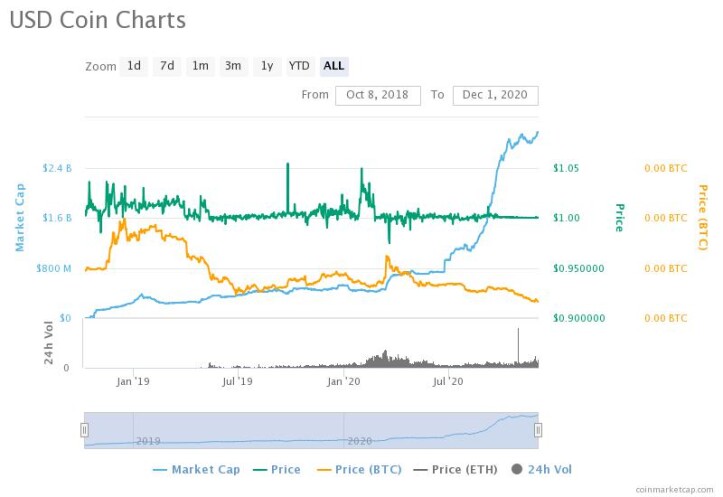 usd