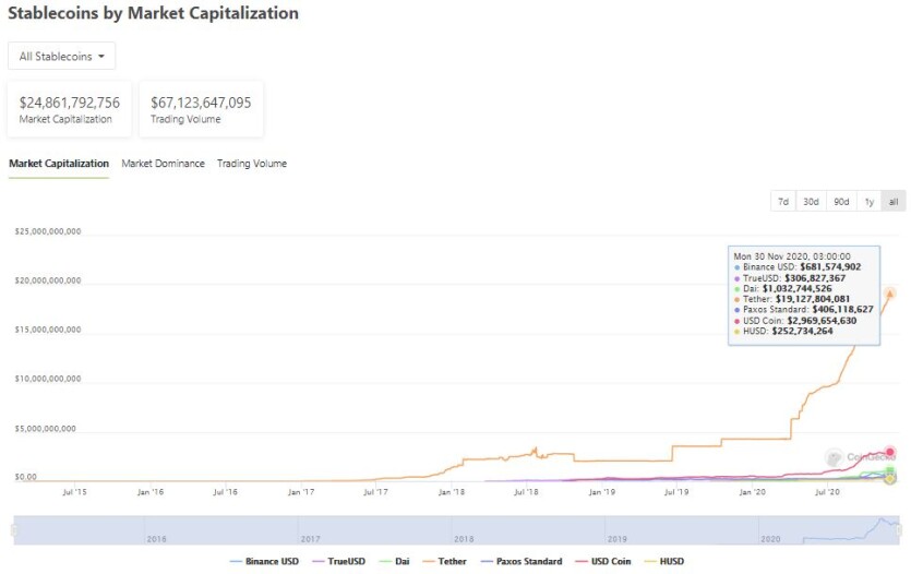 markets